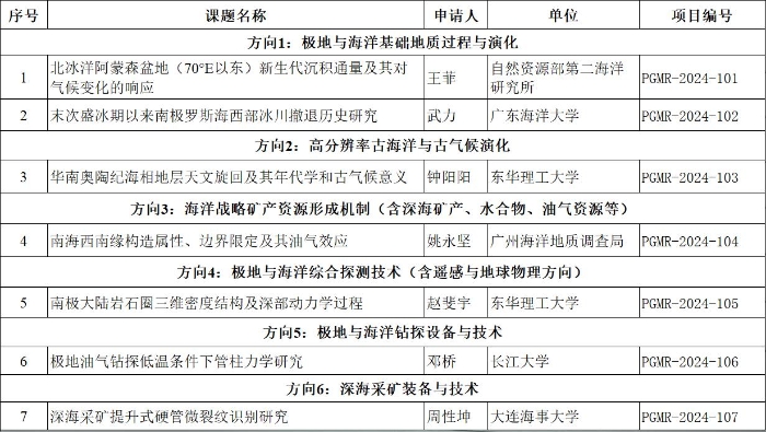 开放基金2024