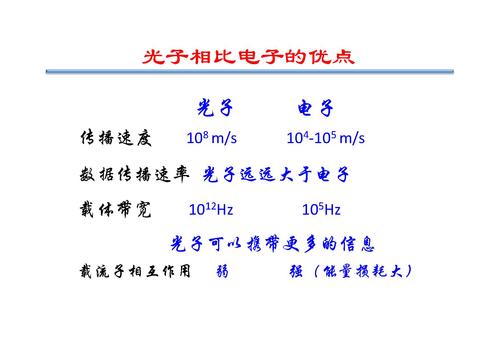 11光子晶体及其应用-7