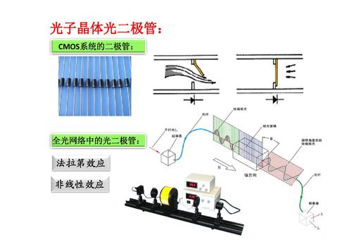 11光子晶体及其应用-37