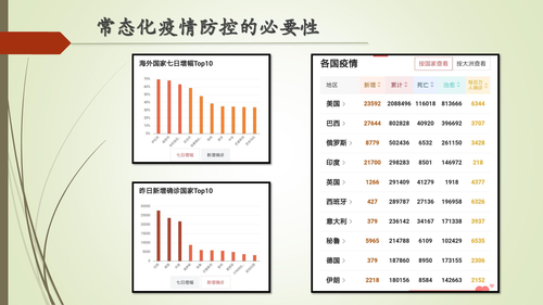 23—常态化做好疫情防控工作的重要性-15
