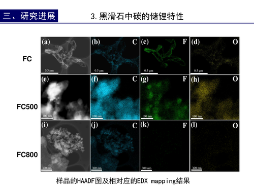 24—新能源矿物材料及储能器件-刘昊-地大-22